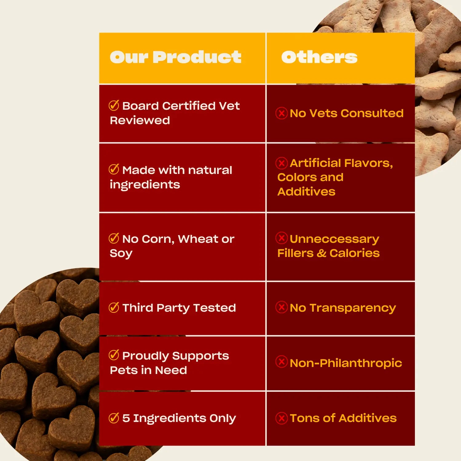 OH NORMAN! W.T.F. Dog Training Treats – Soft Pork Bites for Puppies, Seniors & All Dogs | Natural, Vet-Reviewed, 5 Ingredients Only, No Corn, Wheat, or Soy
