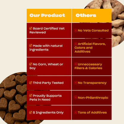 OH NORMAN! W.T.F. Dog Training Treats – Soft Pork Bites for Puppies, Seniors & All Dogs | Natural, Vet-Reviewed, 5 Ingredients Only, No Corn, Wheat, or Soy