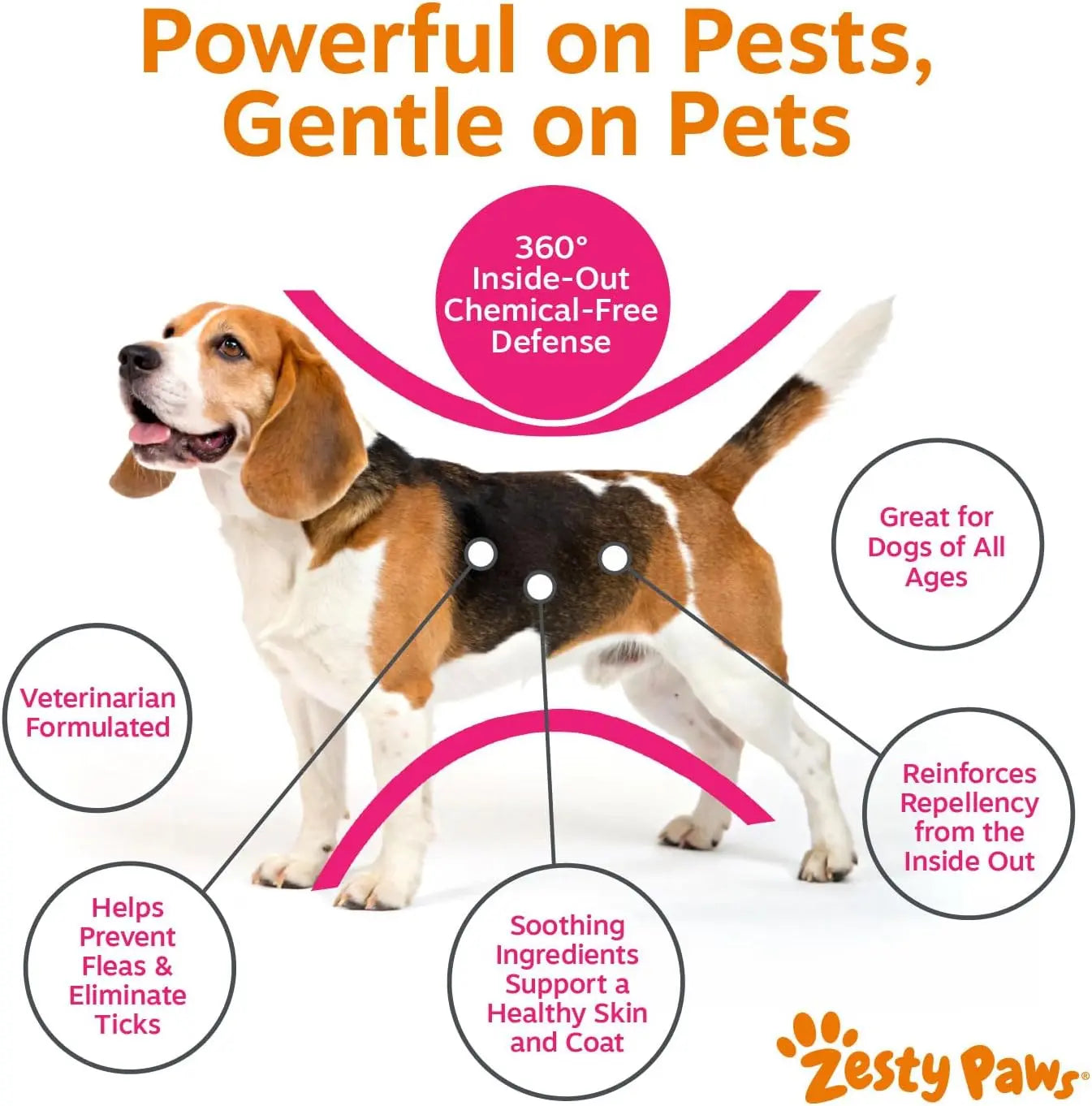 Zesty Paws Flea & Tick Bites for Dogs - Natural Repelguard™ Proprietary Blend Soft Chews for Flea & Tick Prevention - Veterinarian Formulated