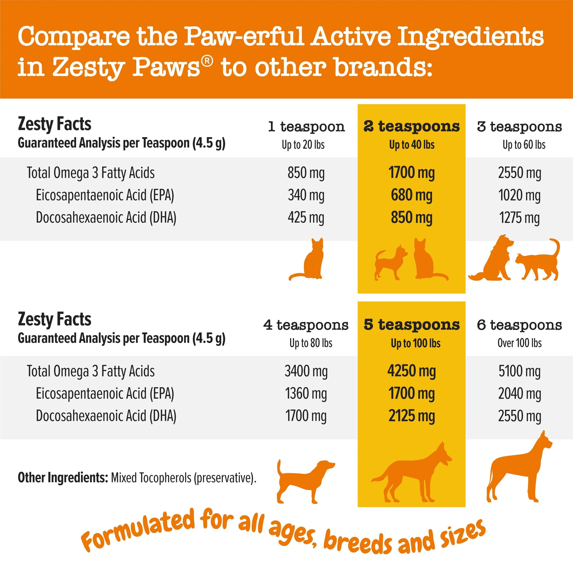 Zesty Paws Fresh Paws Shiny Coat & Bug-Free Bundle (8.5 Oz Salmon Oil + 16 Oz Flea & Tick Spray)
