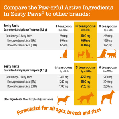 Zesty Paws Fresh Paws Shiny Coat & Bug-Free Bundle (8.5 Oz Salmon Oil + 16 Oz Flea & Tick Spray)