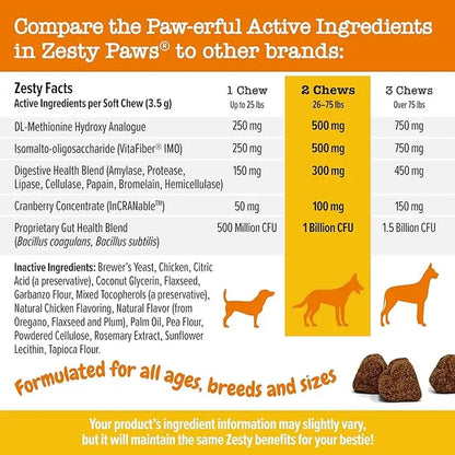 Zesty Paws Stay Green Bites Vitamin for Dogs Chicken Flavor Soft Chews with Probiotic & Vitafiber for Urinary & Gut Health 90 Count