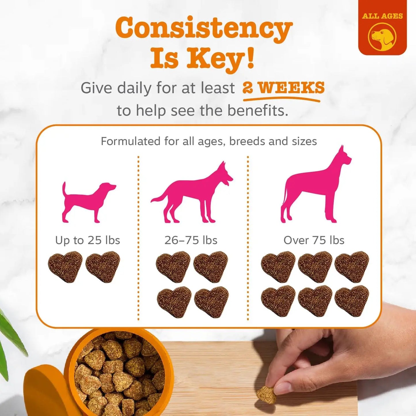 Zesty Paws Flea & Tick Bites for Dogs - Natural Repelguard™ Proprietary Blend Soft Chews for Flea & Tick Prevention - Veterinarian Formulated