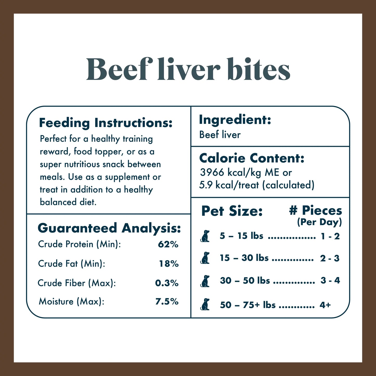 King Lou Pets Beef Liver Bites Dog Treats – Nature’S Multivitamin | Taurine-Rich | 100% USA Sourced, All Natural, Minimally Processed Pet Products