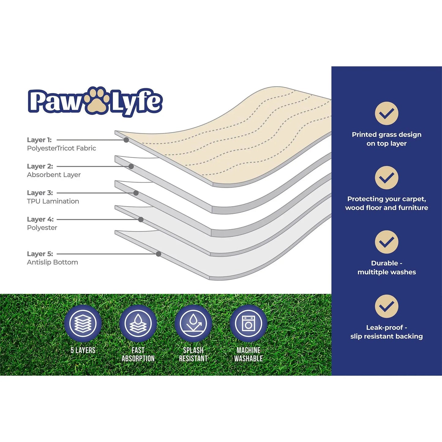 Reusable Dog Pee Pads with Grass Print Design, 2 Pads per Package Sized 30"X36" Each!