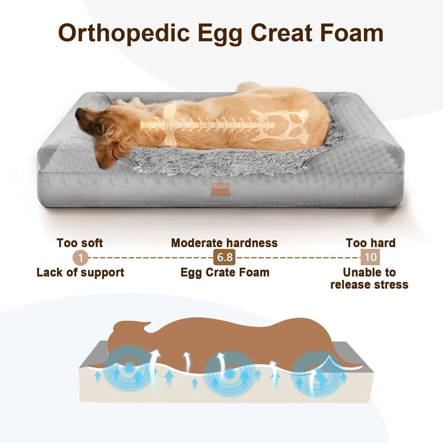 Gimars Orthopedic Egg Foam Ultra Soft Dog Beds Waterproof High Supportive Bolsters Washable Pet Beds Cover for Large Medium Small & Aging Dogs